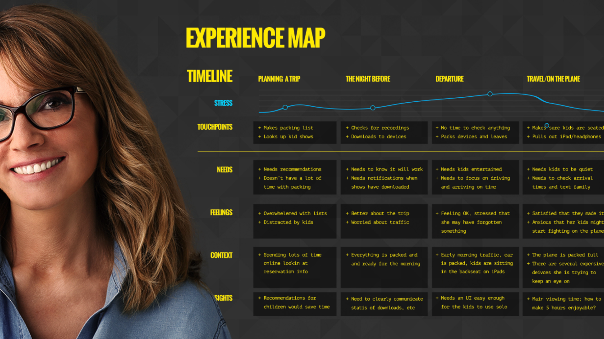 Portfolio_PlayOn_process3